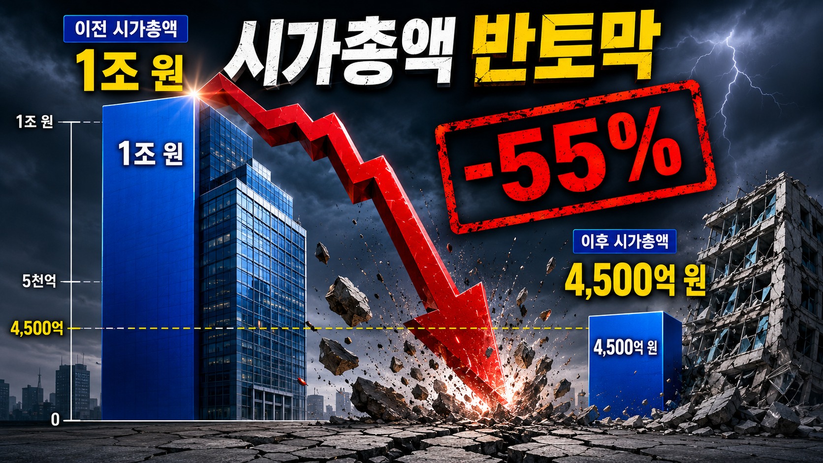 '급여 불발' 큐로셀 시총 반토막... 2500억 결손 속 720억 'CB 폭탄' 겹악재